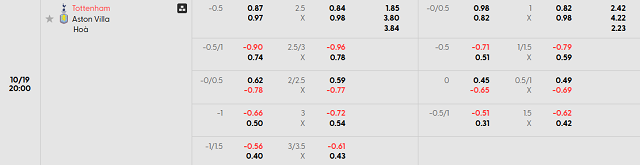 Bảng kèo Tottenham Hotspur vs Aston Villa mới nhất trận 