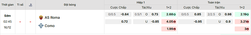 Bảng kèo mới nhất trận AS Roma vs Como
