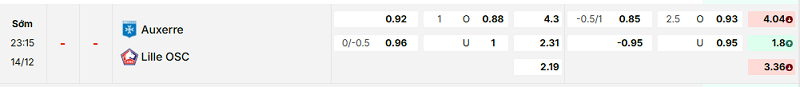 Bảng kèo mới nhất trận Auxerre vs Lille