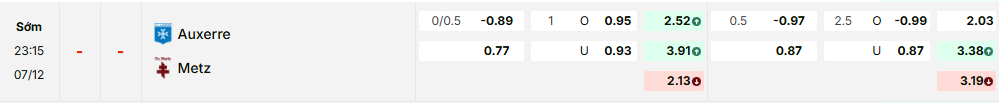 Bảng kèo mới nhất trận Auxerre vs Metz