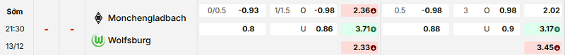 Bảng kèo mới nhất trận B. Monchengladbach vs Wolfsburg