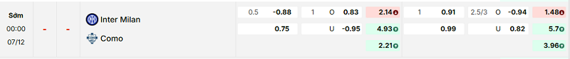 Bảng kèo mới nhất trận Inter vs Como