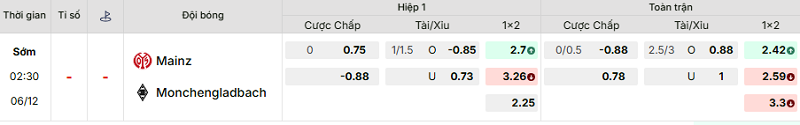 Bảng kèo mới nhất trận Mainz vs B. Monchengladbach