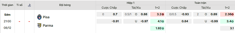 Bảng kèo mới nhất trận Pisa vs Parma
