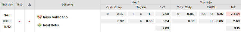 Bảng kèo mới nhất trận Rayo Vallecano vs Betis
