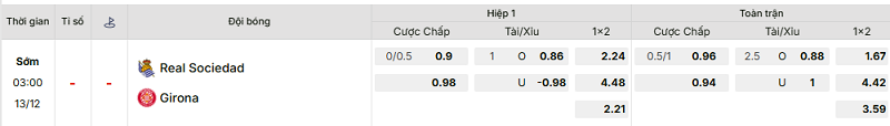 Bảng kèo mới nhất trận Real Sociedad vs Girona