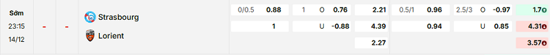 Bảng kèo mới nhất trận Strasbourg vs Lorient