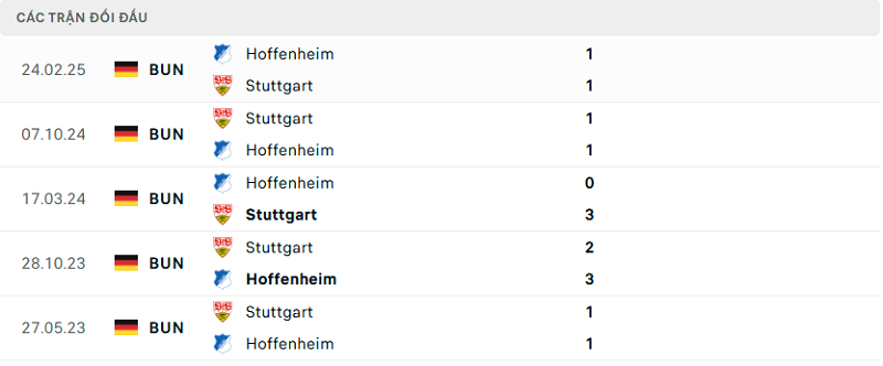 Lịch sử đối đầu Stuttgart vs Hoffenheim