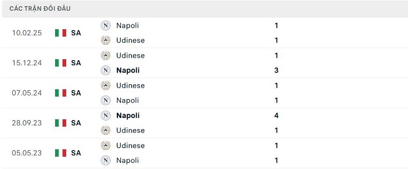 Lịch sử đối đầu Udinese vs Napoli
