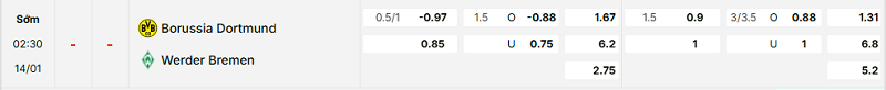 Bảng kèo mới nhất trận Dortmund vs Werder Bremen