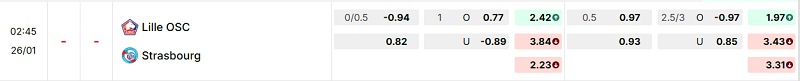 Bảng kèo mới nhất trận Lille vs Strasbourg