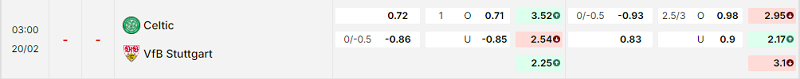 Bảng kèo mới nhất trận Celtic vs Stuttgart