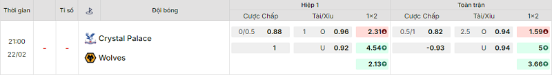 Bảng kèo mới nhất trận Crystal Palace vs Wolves