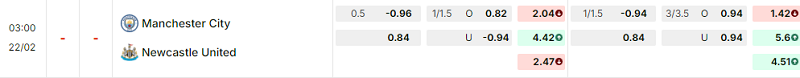 Bảng kèo mới nhất trận Manchester City vs Newcastle