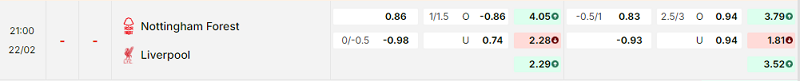 Bảng kèo mới nhất trận Nottingham vs Liverpool