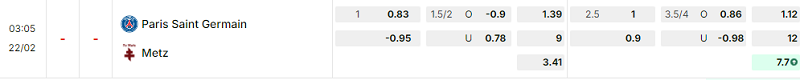 Bảng kèo mới nhất trận PSG vs Metz