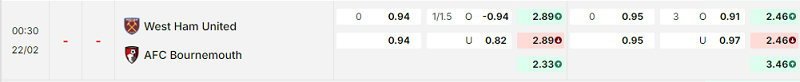Bảng kèo mới nhất trận West Ham vs Bournemouth